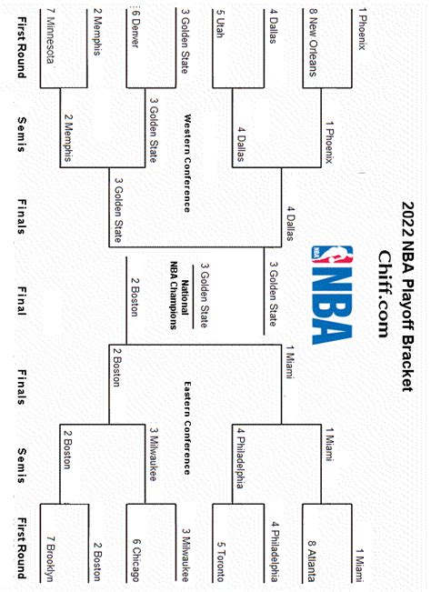 nba playoffs 2022 brackets printable